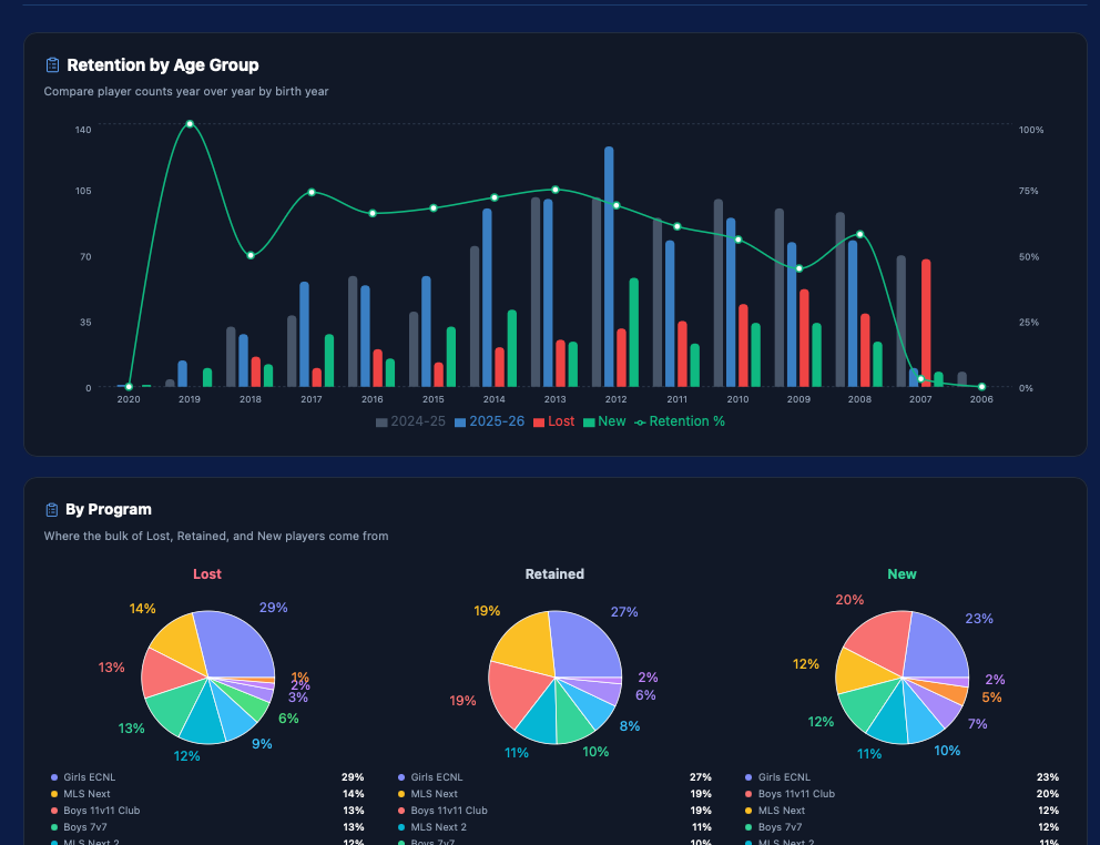 ELEV8 Data Department